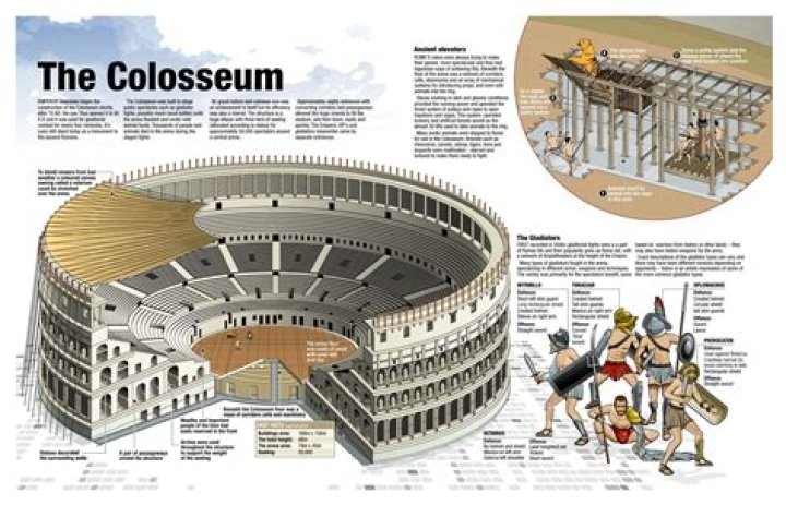 How many years was the Colosseum used?
