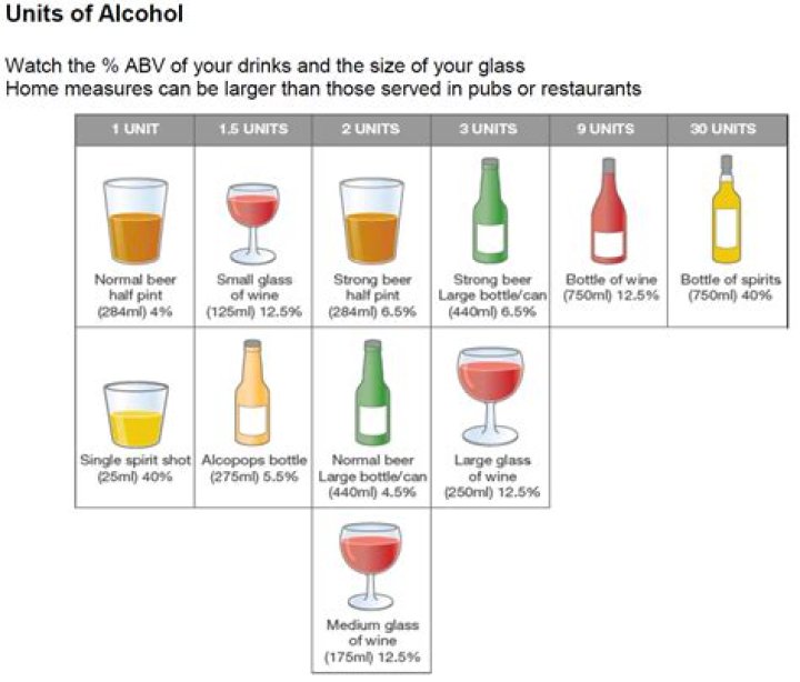 How much alcohol is in a pitcher?
