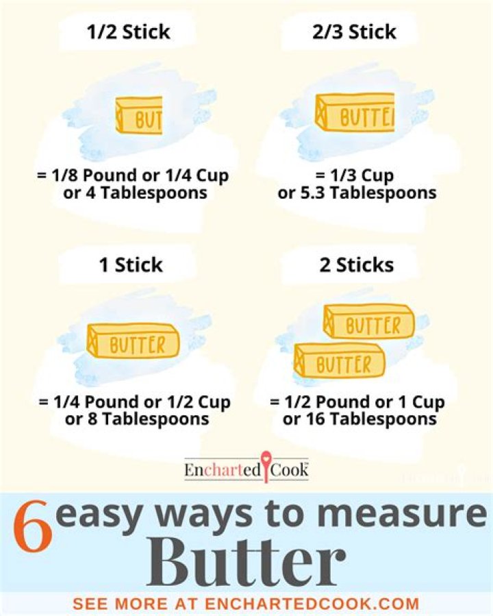 How much butter is half a cup?