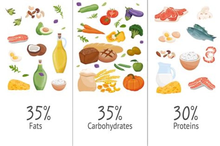 How much carbohydrates are in food?