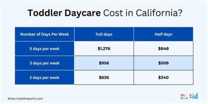 How much do daycares sell for?