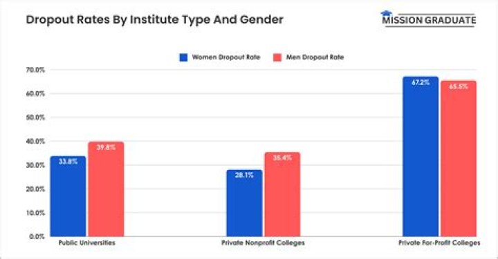 How much do high school dropouts make?