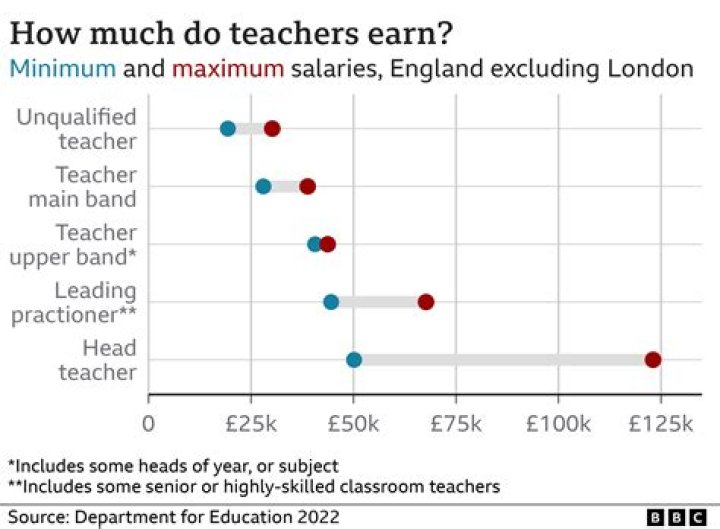 How much do school teachers earn in India?