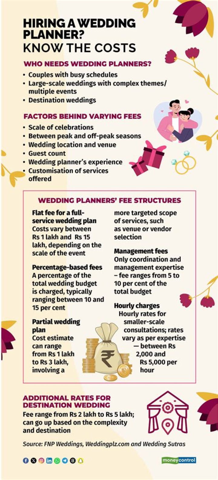 How much do wedding planners charge per hour?