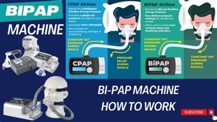 How much does a BiPAP machine cost without insurance?