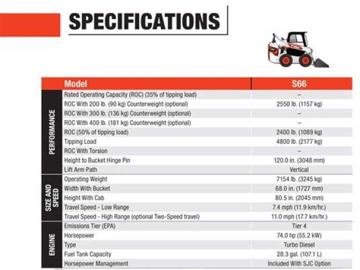 How much does a Bobcat s185 weight?