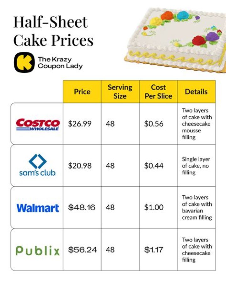 How much does a cake cost from Cake Boss?