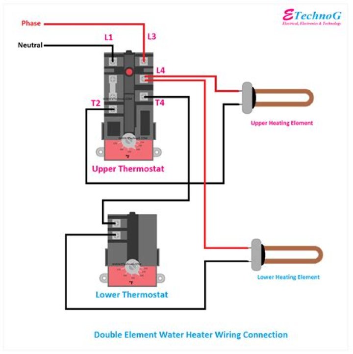 How much does a heating element cost for a GE dryer?