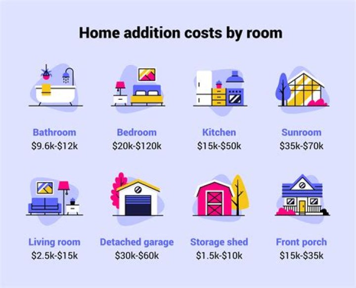 How much does a portico addition cost?