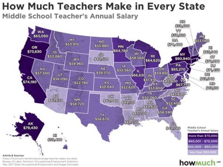 How much does a primary school teacher earn in Australia?