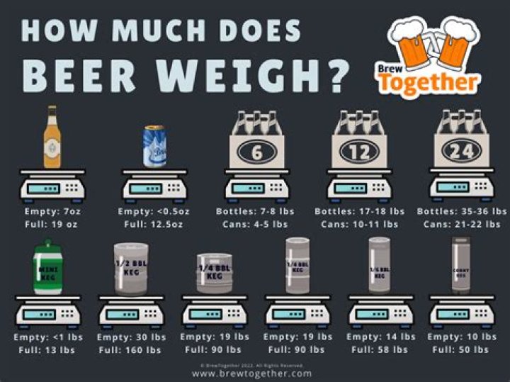 How much does a ps3 game weigh?