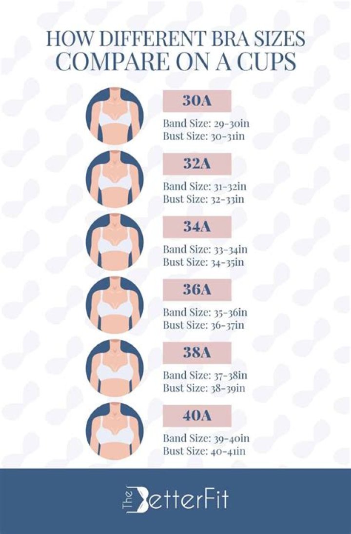 How much does a triple D cup breast weigh?