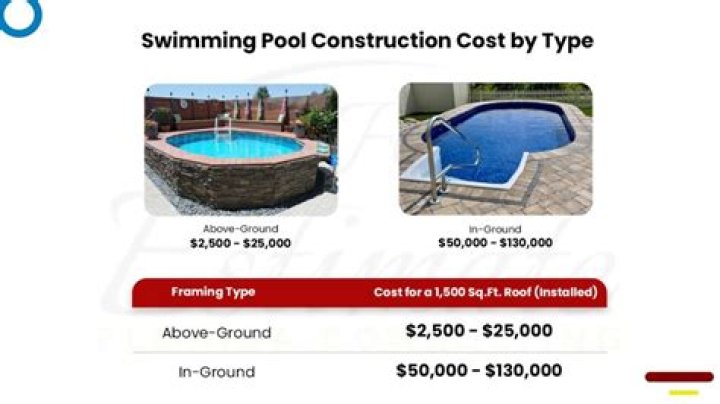 How much does it cost to build a pool table?