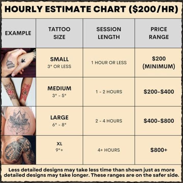 How much does it cost to buy a $50 savings bond?
