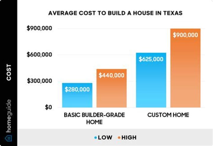 How much does it cost to buy a bride?