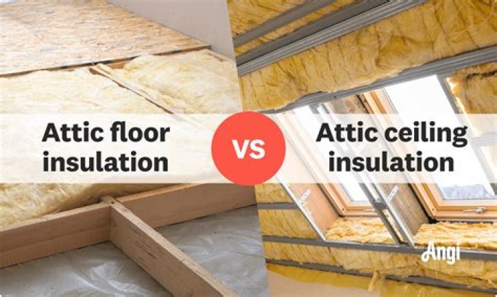 How much does it cost to convert an attic in Ireland?