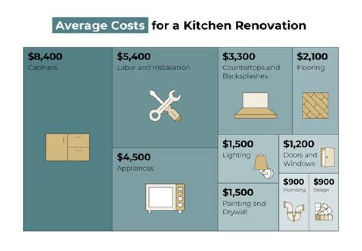 How much does it cost to demo tile floors?