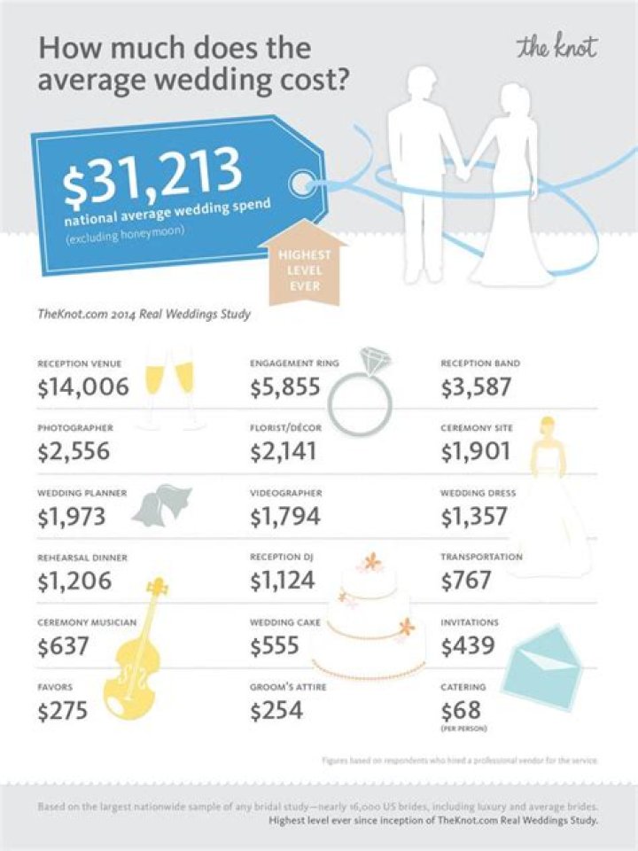 How much does it cost to get married in court in California?