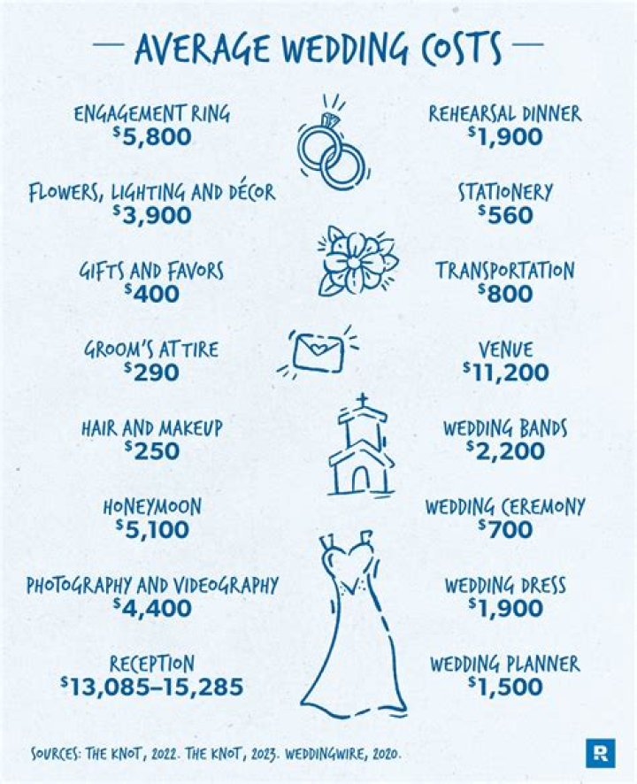 How much does it cost to get shoes cleaned?