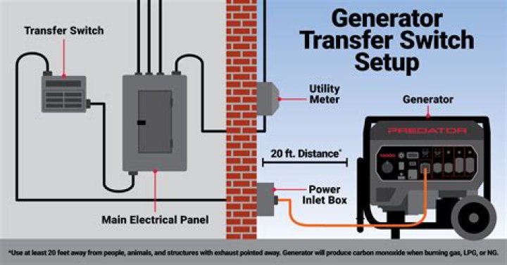 How much does it cost to install generator transfer switch?