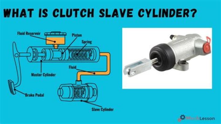 How much does it cost to replace a slave cylinder on a Ford Ranger?