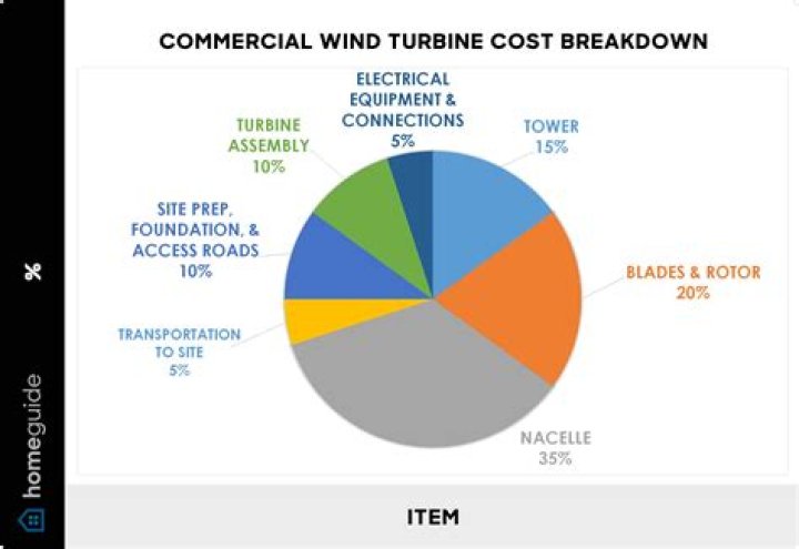 How much does it cost to run a hairdryer?