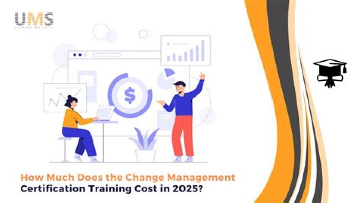 How much does staff training cost?