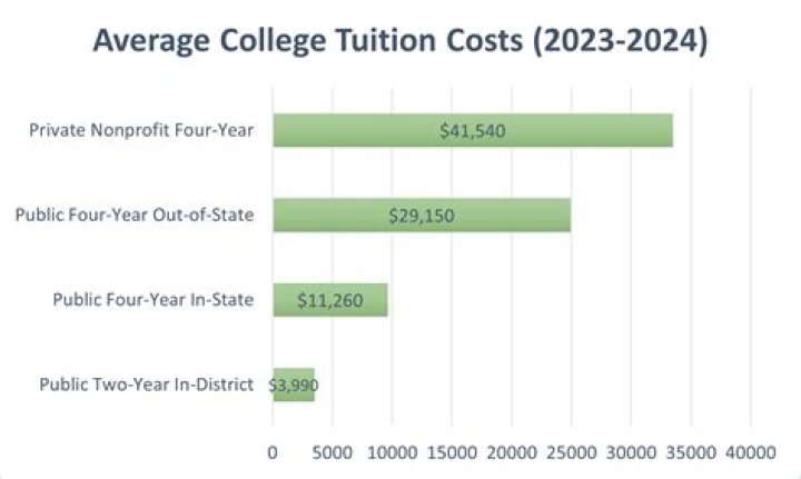 How much does Tableau Public Cost?