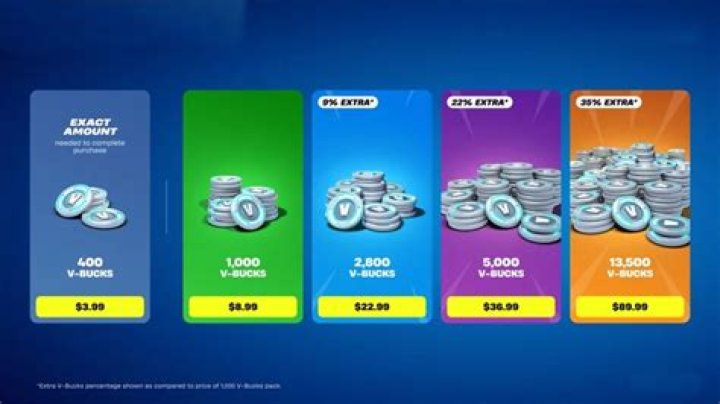 How much does Vbucks cost in Australia?