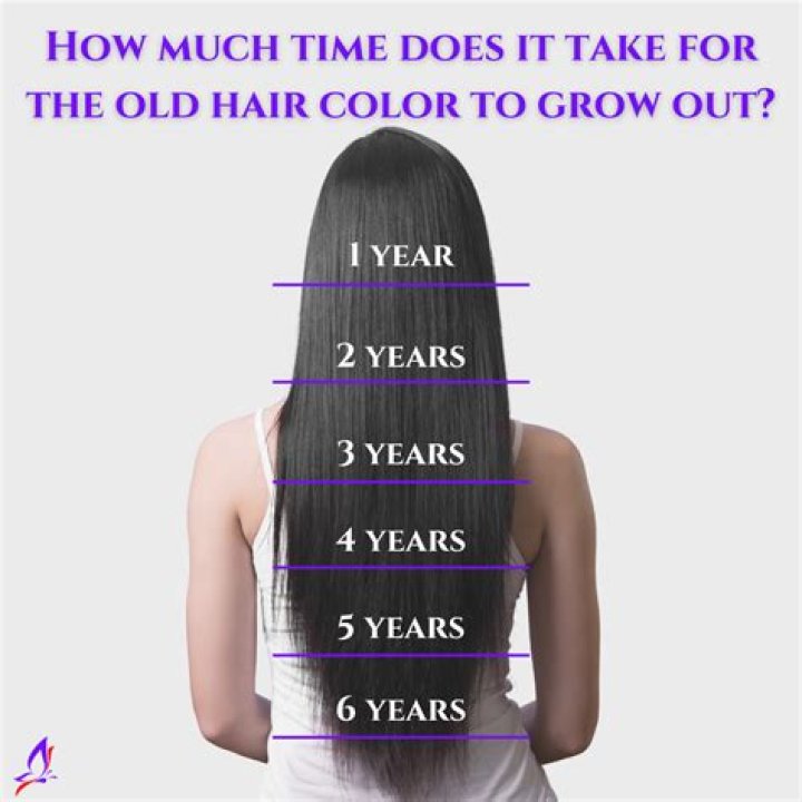 How much does your head grow from birth?