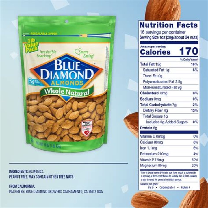 How much fat is in 1 oz of almonds?