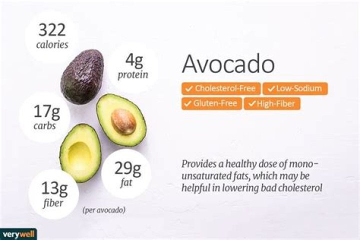 How much fat is in an avocado SAT?