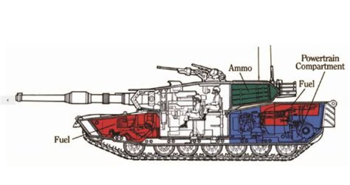 How much horsepower does a Abrams tank have?