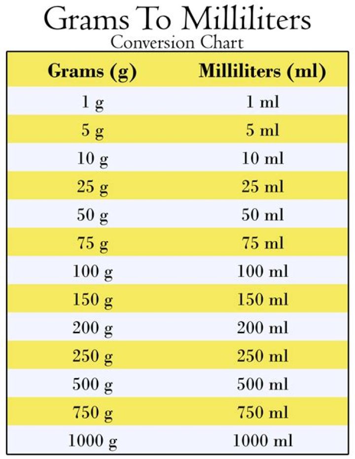 How much is 100 grams butter?