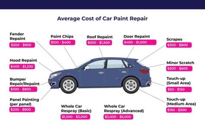 How much is a car door worth in scrap?