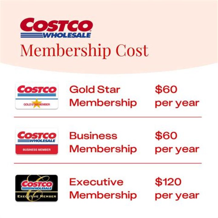 How much is a Costco membership per year?