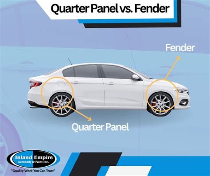 How much is a fender repair?