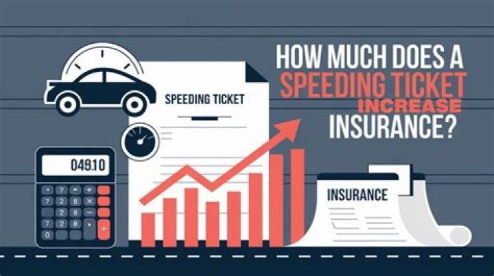 How much is a speeding ticket in Jamaica?