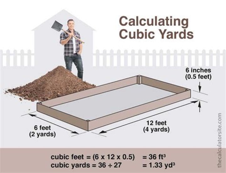 How much is a yard of compost?