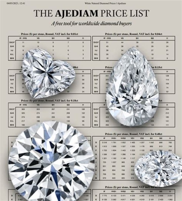 How much is Diamond membership at Lifetime?