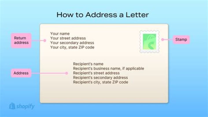 How much is it to send a letter from US to UK?