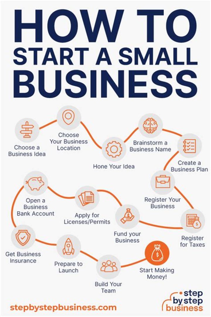 How much is it to start a corporation?