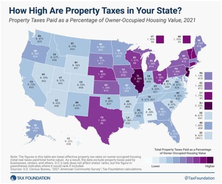 How much is property tax in Ohio?