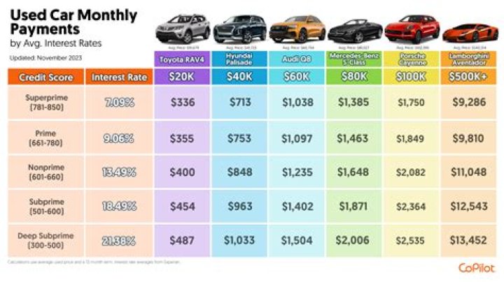 How much is the monthly payment for a 200 000 Mortgage?