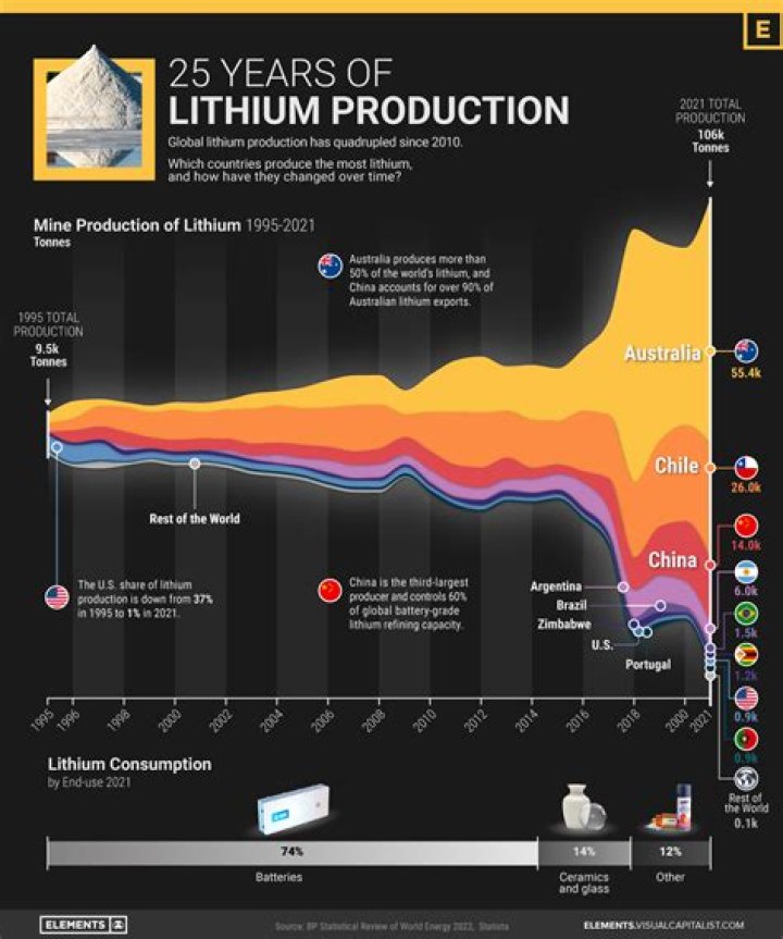How much lithium should I take for bipolar?
