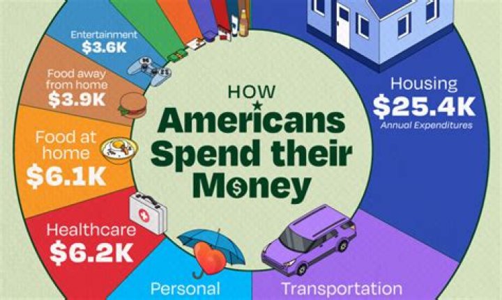 How much money does a gondolier make?