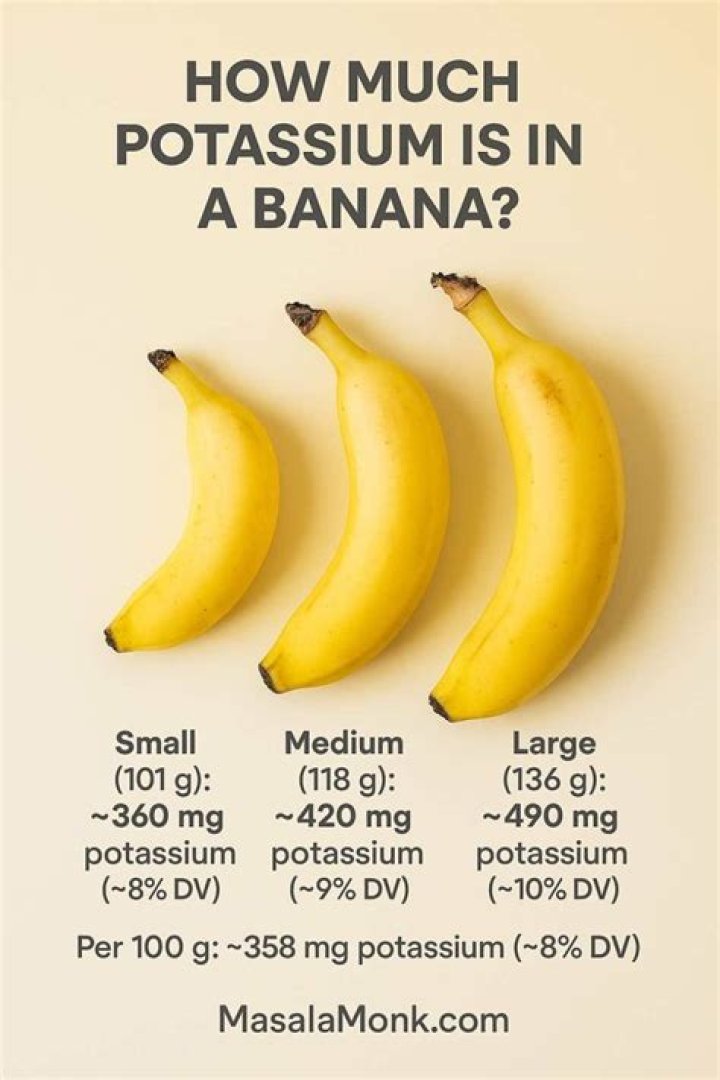 How much potassium is in an avocado compared to a banana?