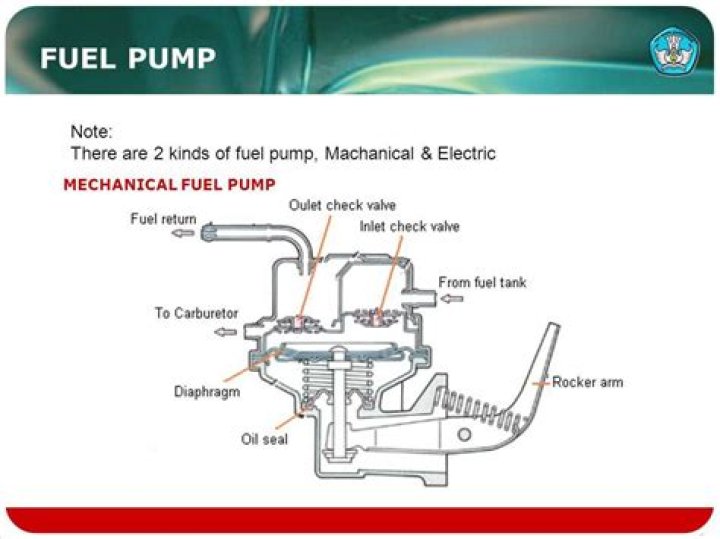 How much PSI does a mechanical fuel pump put out?