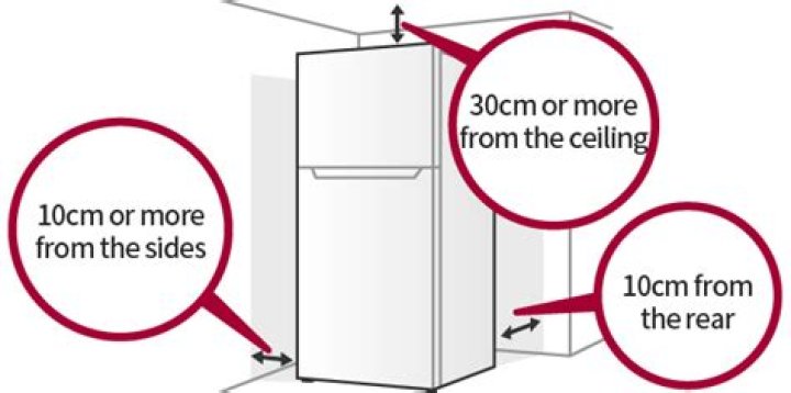 How much room do you need around a fridge?