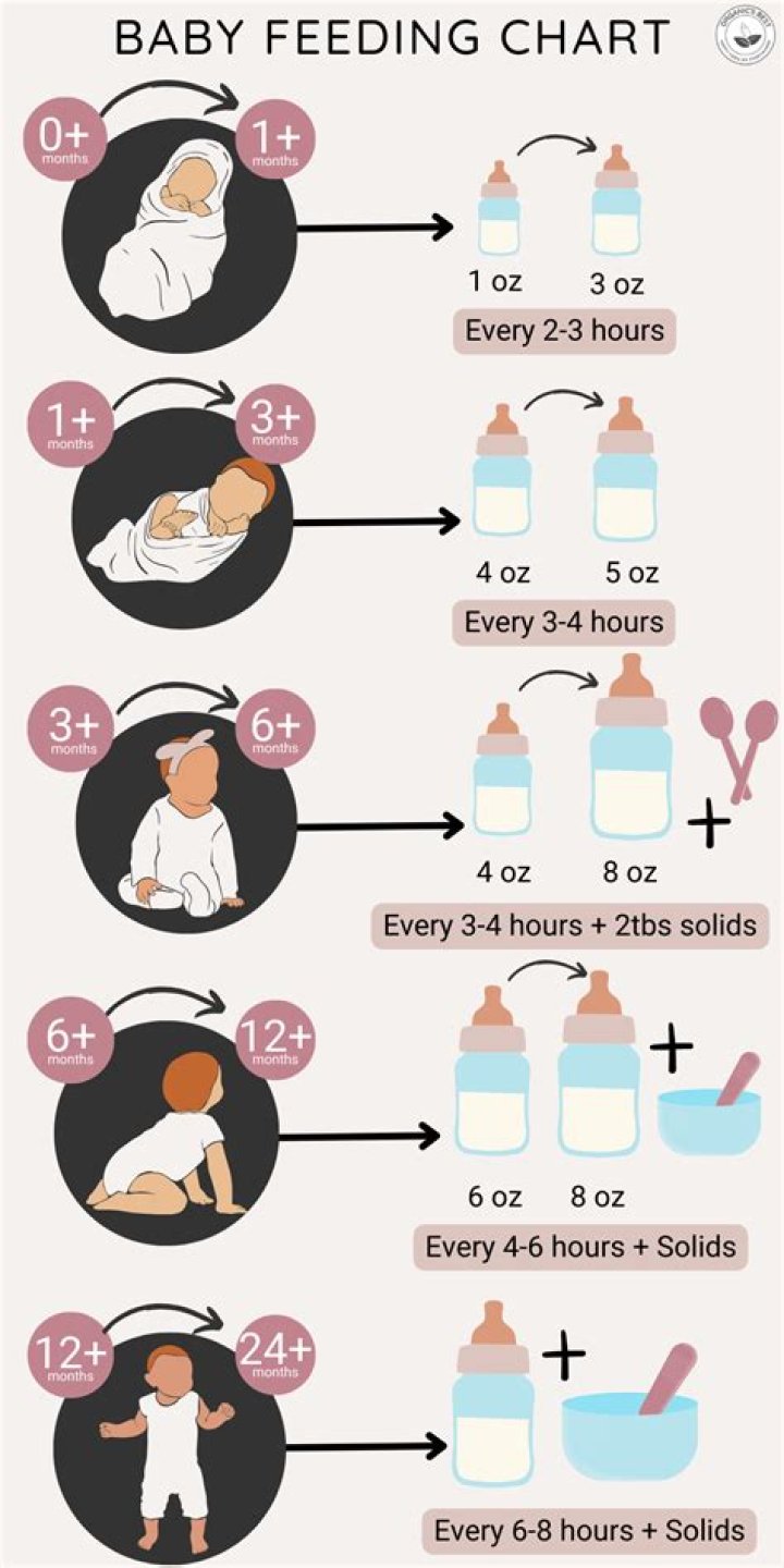 How much should a sick baby drink?